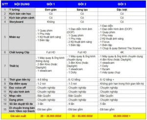chi phí dịch vụ sản xuất video quảng cáo