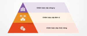 chiến lược là gì